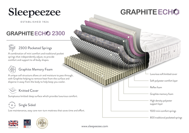 Sleepeezee Graphite Echo 2300 Mattress